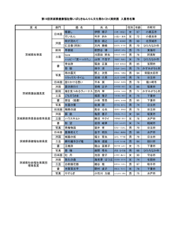 賞 名 部門 題 名 氏 名 性別 年齢 市町村 眼差し 伊野 晴子 女
