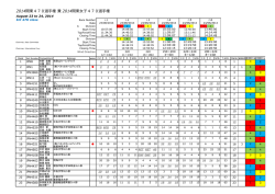 ダウンロード - 芝浦工業大学体育会ヨット部