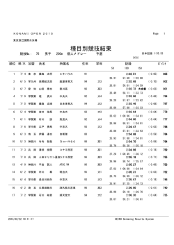 種目別競技結果 - KONAMI OPEN 2015 水泳競技大会