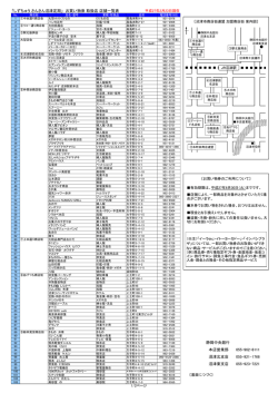 「しずちゅう さんさん沼津定期」 お買い物券 取扱店 店舗