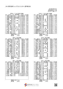 2015 野沢温泉ジュニアアルペンスキー選手権大会 2015年2月21日