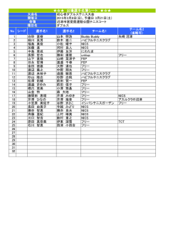 安心堂・初心者ダブルスエントリー状況