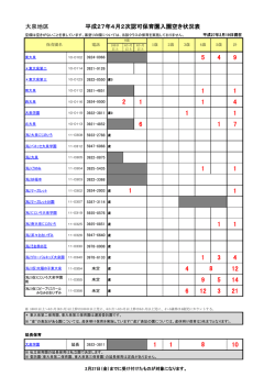 大泉地区（PDF：166KB）