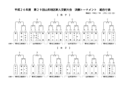 平成26年度 第29回山形地区新人交歓大会 決勝トーナメント 組合せ表