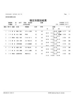 種目別競技結果 - KONAMI OPEN 2015 水泳競技大会