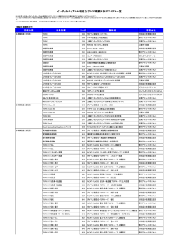 インディカティブNAV配信及びPCF掲載対象ETF・ETN一覧