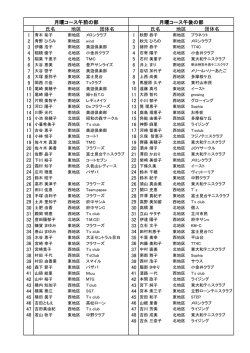 月曜 午前 部 月曜 午後 部 氏名 地区 団体名 氏名 地区 団体名