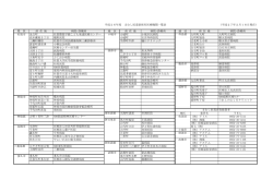 平成26年度 まむし抗毒素保有医療機関一覧表 (平成27年2月18日
