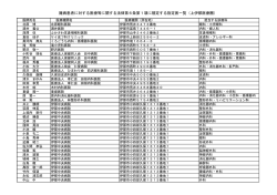 上伊那（PDF：188KB）