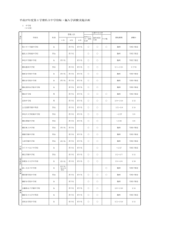 平成27年度第1学期私立中学校転・編入学試験実施計画