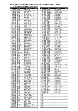 こちら - 日本プロゴルフ協会