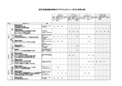 就労支援員養成研修のプログラムポイント（学びの見取り図）