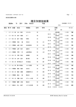 種目別競技結果 - KONAMI OPEN 2015 水泳競技大会