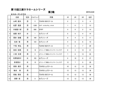 第15回三浦スラロームシリーズ 第2戦