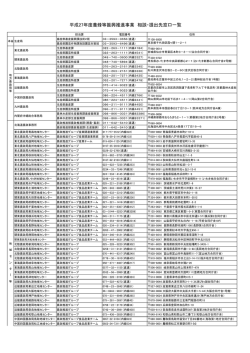相談・提出先窓口（PDF：164KB）