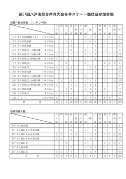 第67回八戸市総合体育大会冬季スケート競技会参加者数