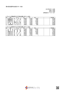 第42回全国学生岩岳スキー大会