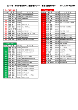 2015MFJ中国モトクロス選手権 希望・指定ゼッケン 2015/2/17現在
