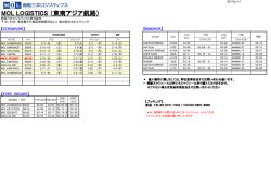 MOL LOGISTICS （東南アジア航路）