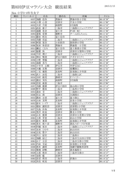 小学3・4年生 - 伊豆マラソン大会