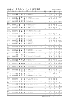 2015 SAJ 女子ポイントリスト（五十音順）
