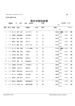 種目別競技結果 - KONAMI OPEN 2015 水泳競技大会