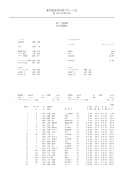 本大会女子GSリザルト