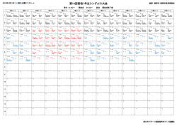 第14回高校1年生シングルス大会