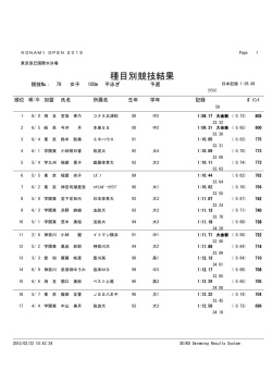 種目別競技結果 - KONAMI OPEN 2015 水泳競技大会