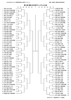第14回 高校1年生男子シングルス大会