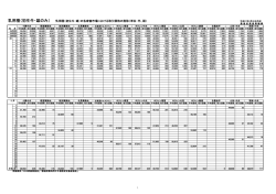 乳用種（初生牛・雄のみ）