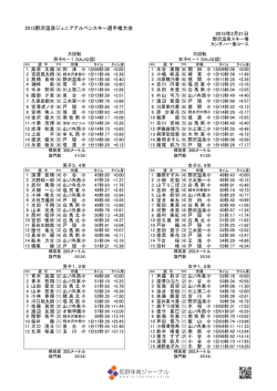 2015野沢温泉ジュニアアルペンスキー選手権大会 2015年2月21日