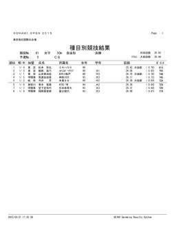 種目別競技結果 - KONAMI OPEN 2015 水泳競技大会