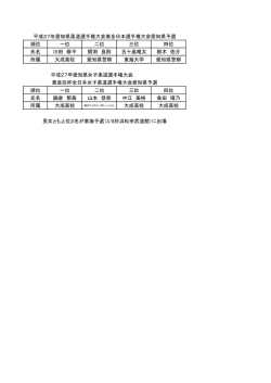 平成27年愛知県柔道選手権大会兼全日本愛知県予選