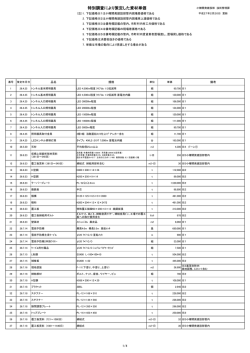 特別調査により策定した資材単価