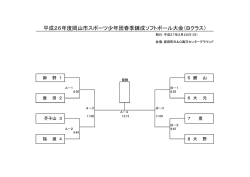 平成26年度岡山市スポーツ少年団春季錬成ソフトボール大会（Bクラス）