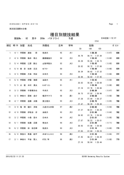 種目別競技結果 - KONAMI OPEN 2015 水泳競技大会
