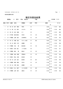 種目別競技結果 - KONAMI OPEN 2015 水泳競技大会