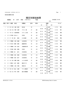 種目別競技結果 - KONAMI OPEN 2015 水泳競技大会
