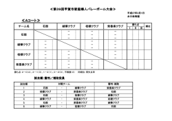 組合せ - 甲賀市バレーボール協会