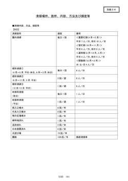 清掃場所、箇所、内容、方法及び頻度等