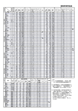 新教育研究協会 - 新教育SchoolGuideWeb