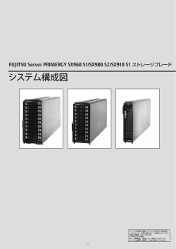 PRIMERGY SX960 S1/SX980 S2/SX910 S1 ストレージブレード