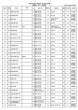 平成26年度 3学期末 転・編入試験 1