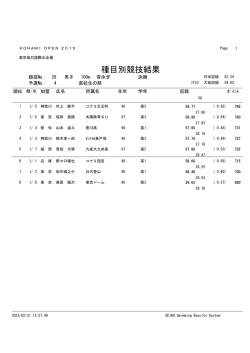 種目別競技結果 - KONAMI OPEN 2015 水泳競技大会