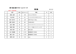 SL第二戦（レディ－ス）成績