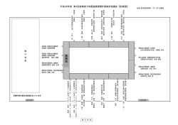 出席者[PDF：72KB] - 国土交通省 関東地方整備局