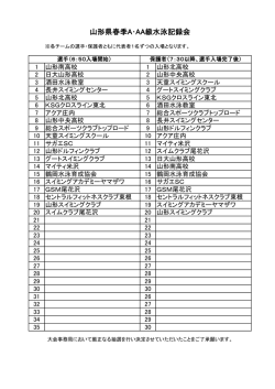 選手・保護者の入場順