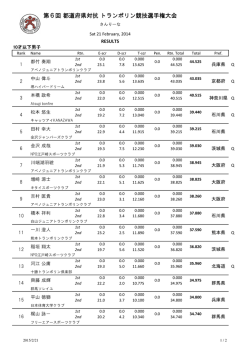 年齢別予選結果 - 日本体操協会