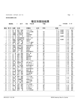 種目別競技結果 - KONAMI OPEN 2015 水泳競技大会
